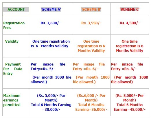 offline registration fees