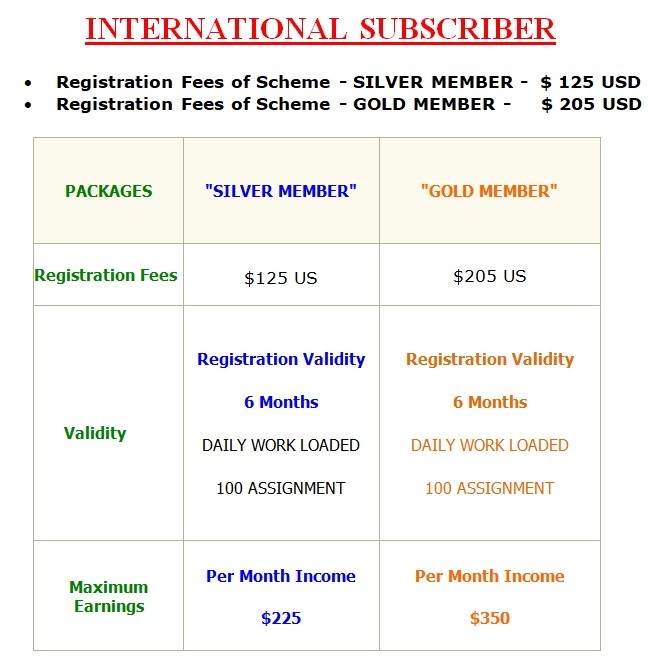 Typing Job Reg Fees And Income Details Trial Silver Nd Gold Package Typing Job Reg Fees And Income Details Trial Silver Nd Gold Package