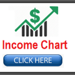 ad post income