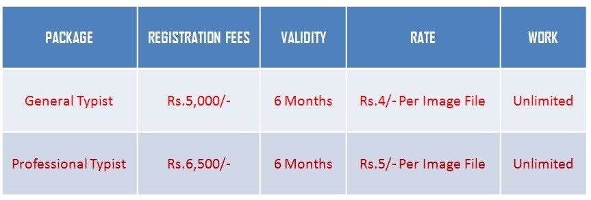 typing-income-chart-2021