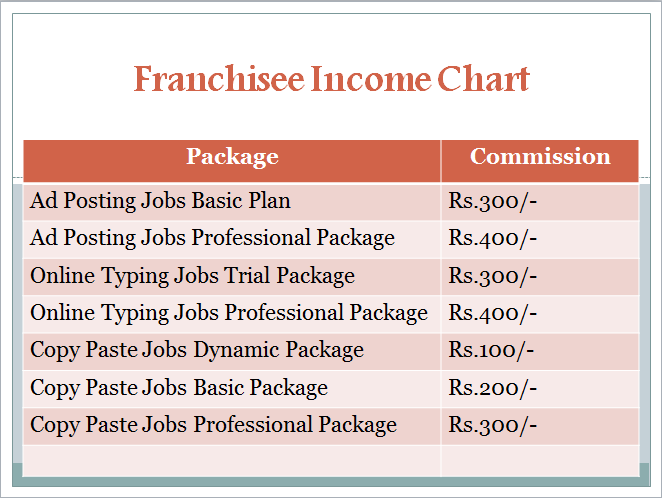 franchisee income