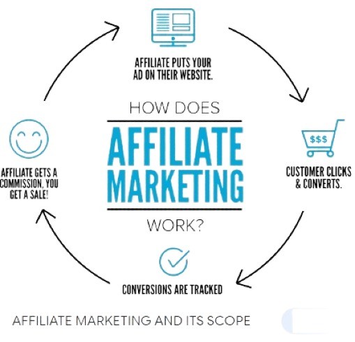 affiliate marketing